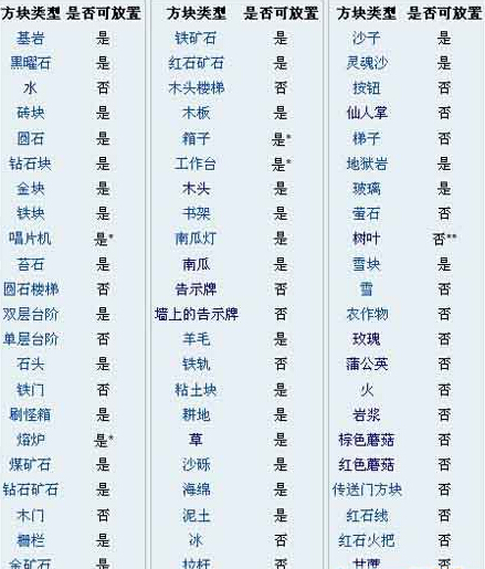 火把制作方法 我的世界火把放置位置介绍