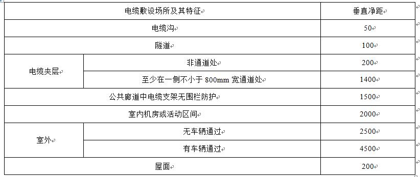 GB 50303-2015 建筑电气工程施工质量验收规范