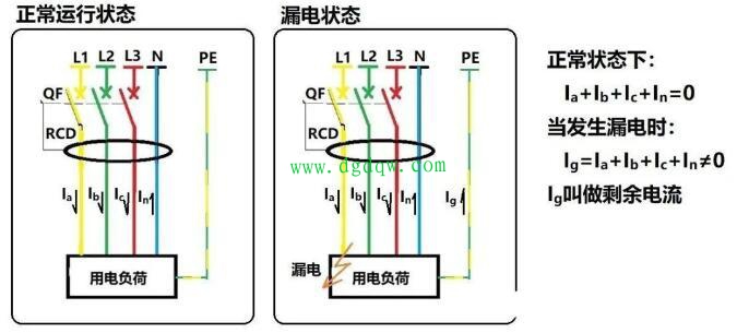 漏电流是什么意思？漏电流产生的原因是什么？漏电流产生原理图解