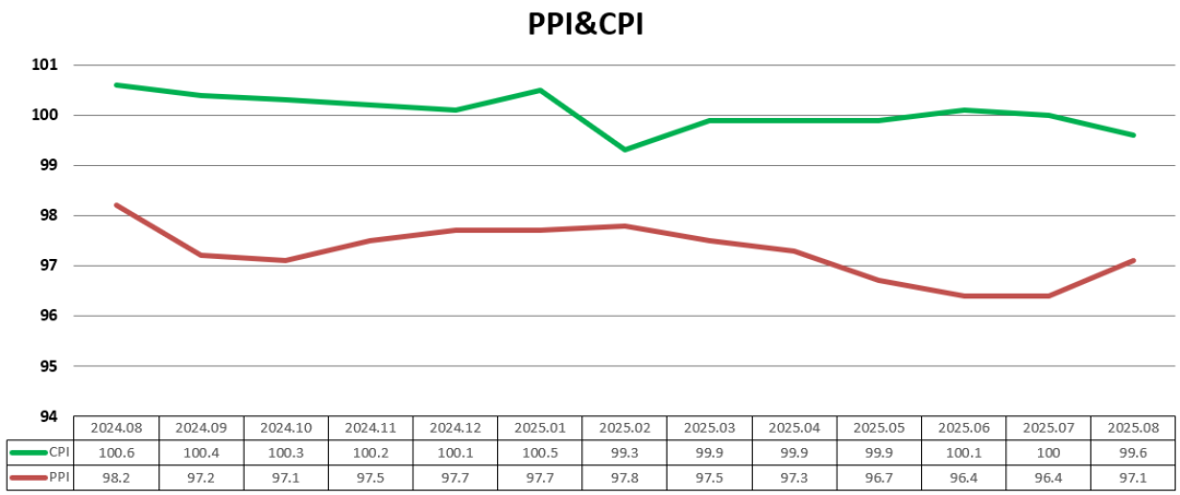 随着扩内需促消费政策持续显效,核心