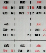 奇门遁甲:选择什么专业合适？乾坤网算命一条街