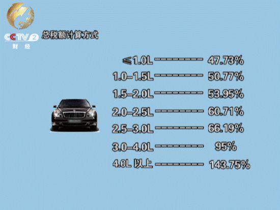 央视曝进口车暴利：国内售价是海外好几倍