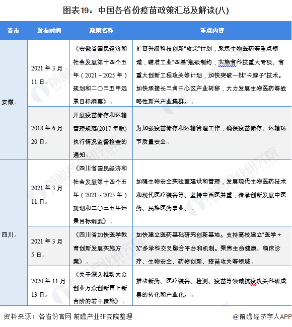 图表19：中国各省份疫苗政策汇总及解读(八)