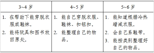 3-6岁儿童学习与发展指南（生活习惯与生活能力篇）