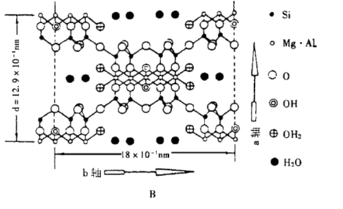 凹凸棒晶体结构