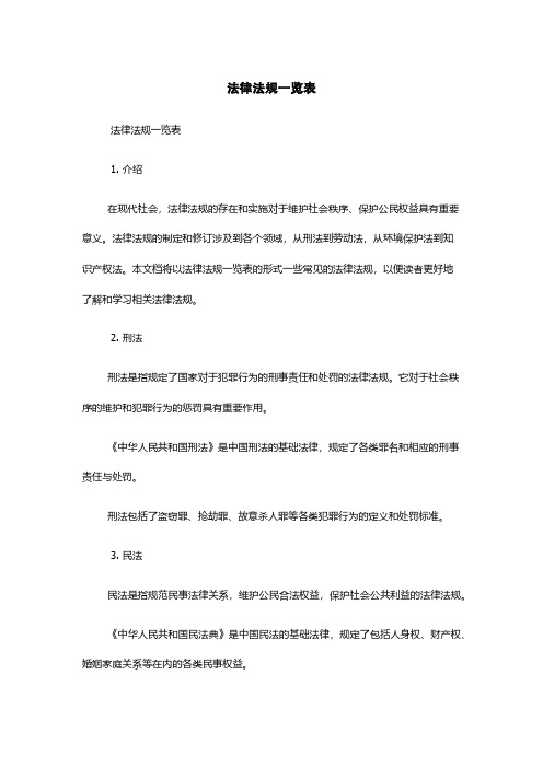 法律法规一览表