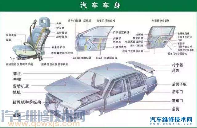 汽车配件有哪些怎么分类?汽车配件大全及名称(图)