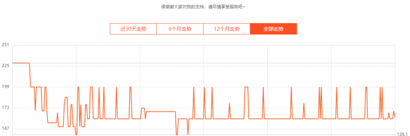 9个查看淘宝、京东、亚马逊、拼多多等历史价格走势的网站/APP/Chrome推荐!