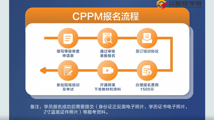 cppm报名流程解析