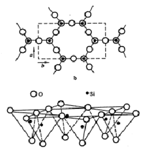 硅氧四面体晶片2