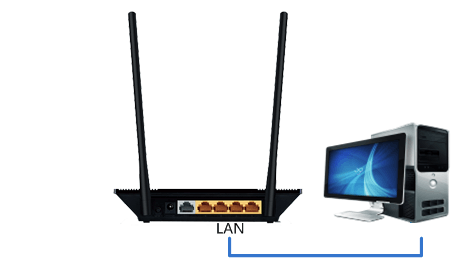 路由器电脑连接图