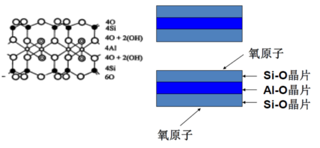 2比1晶层