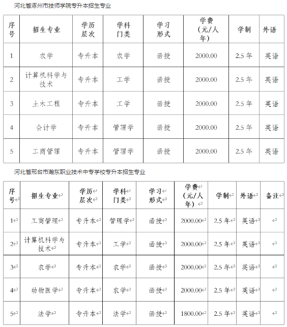 东北农业大学2024年高等学历继续教育招生简章