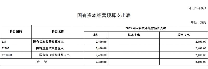 国家中医药管理局2025年部门预算公开报告