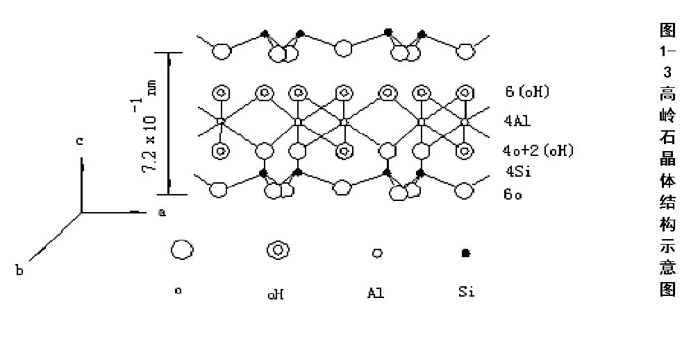 高岭石晶体结构