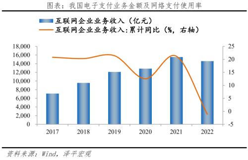 中国平台经济报告2023
