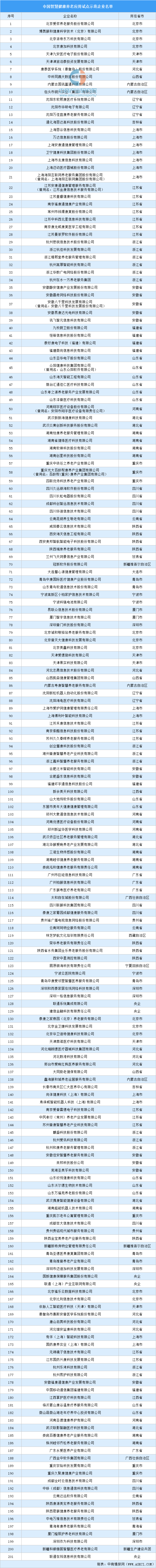 资料来源:中商产业研究院整理