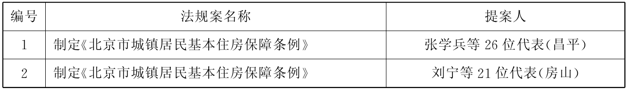 北京市第十四届人民代表大会第二次会议法规案目录