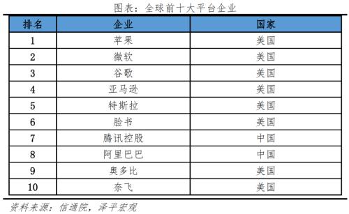 中国平台经济报告2023