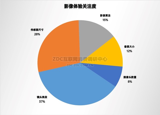 2023年手机ZDC报告:国内市场触底反弹,国产品牌侵蚀苹果份额