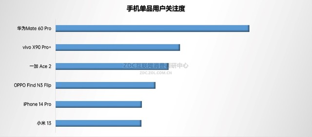 2023年手机ZDC报告:国内市场触底反弹,国产品牌侵蚀苹果份额