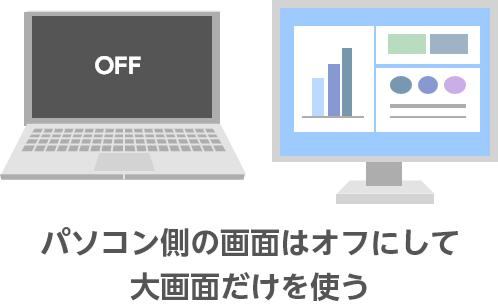 パソコン側の画面はオフにして大画面だけを使う