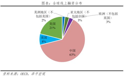 中国平台经济报告2023