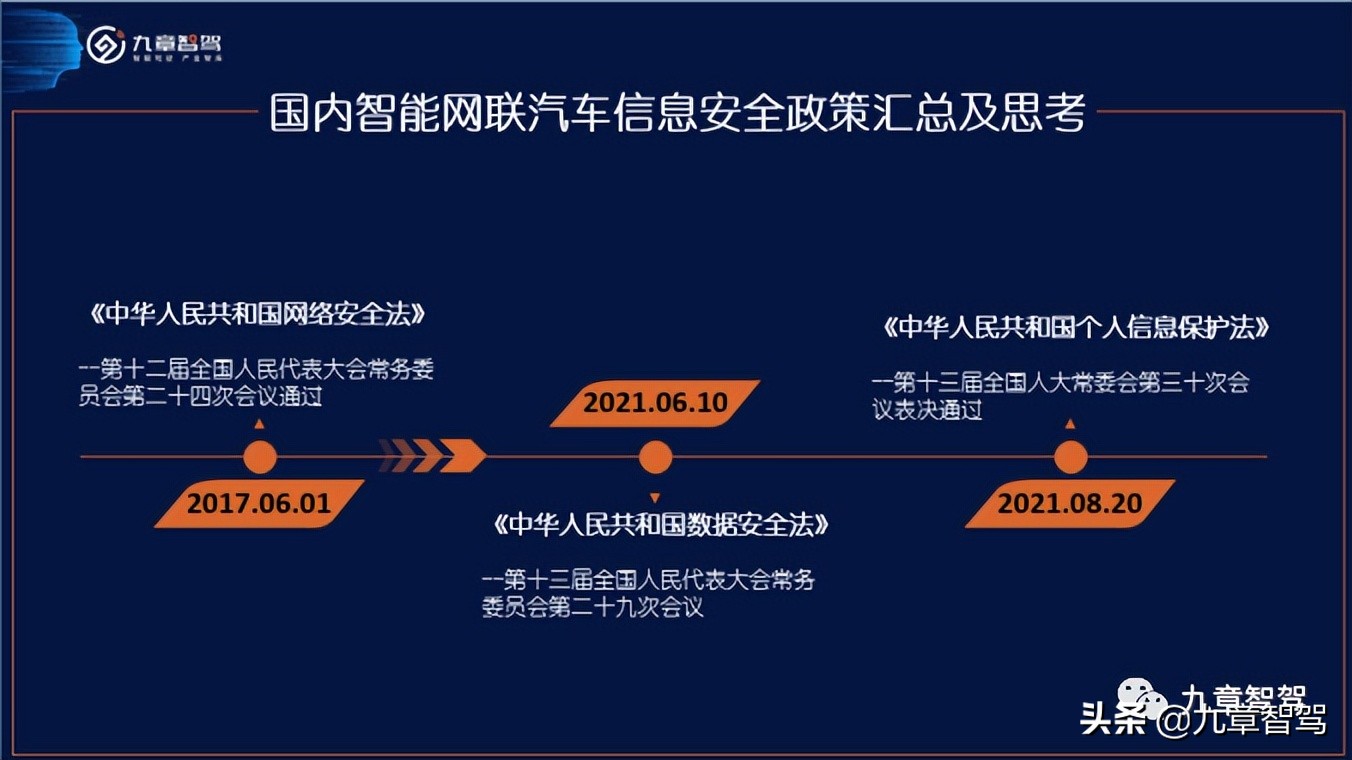 国内智能网联汽车信息安全政策汇总及思考