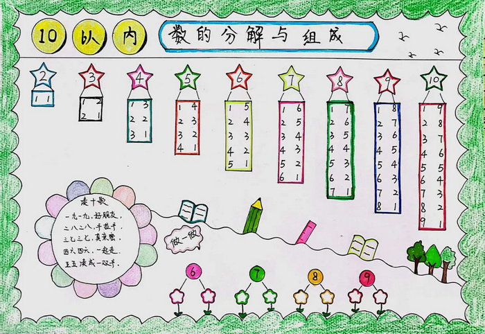 一年级数学小报手抄报