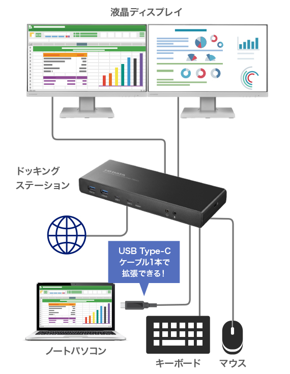 ドッキングステーション接続イメージ