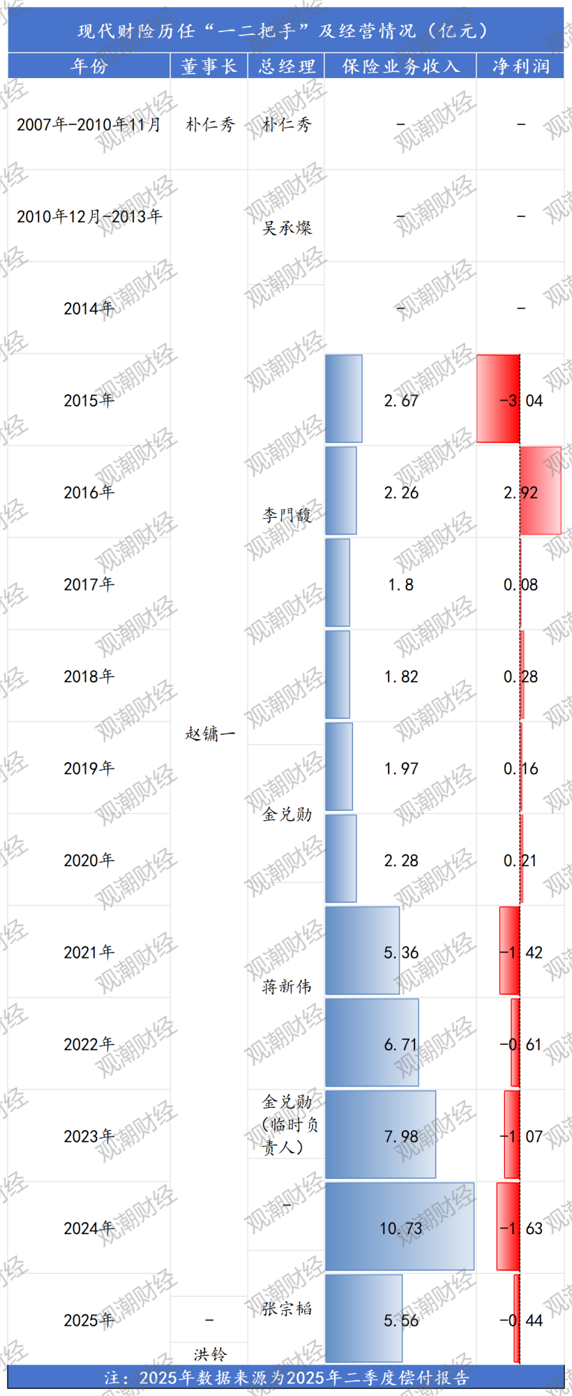 （注：由于该公司年度报告仅从2016年披露，故只有2015年及之后数据）