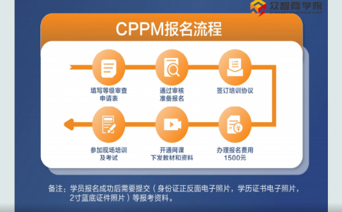 询价采购的基本程序（完整的询价采购流程包括哪些内容）