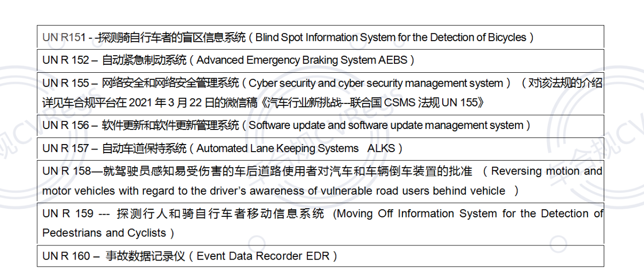 一文看懂 欧盟汽车一般安全技术法规最新发展综述