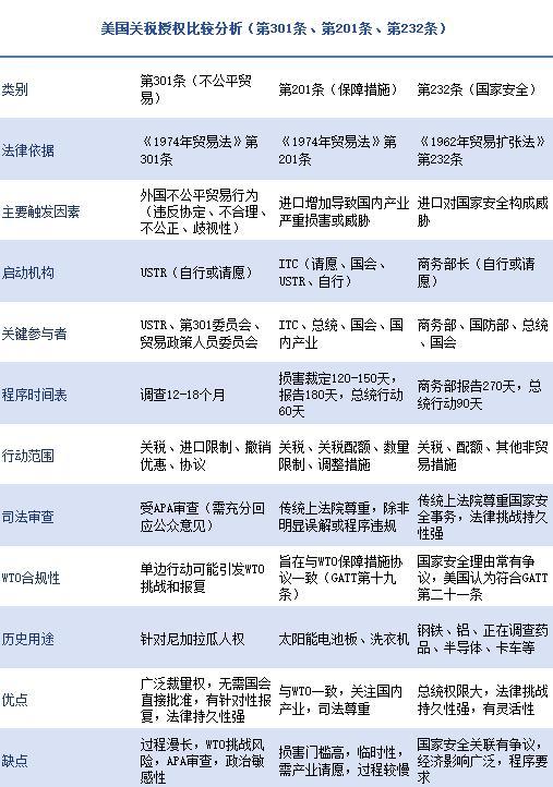 关税被叫停?大V:特朗普仍有后手