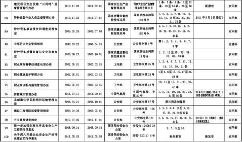 公司适用法律法规清单