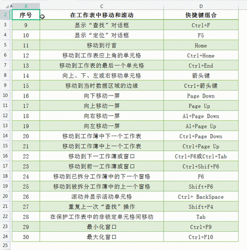 提升您在Excel中使用上标和下标的效率：快捷键指南 - BIM,Reivt中文网