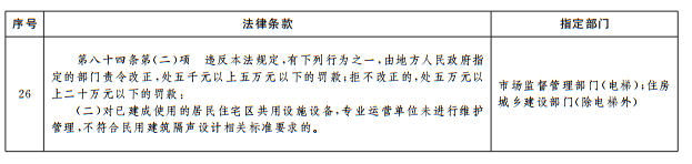 《中华人民共和国噪声污染防治法》相关条款政府指定部门