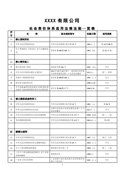 社会责任适用法律法规一览表