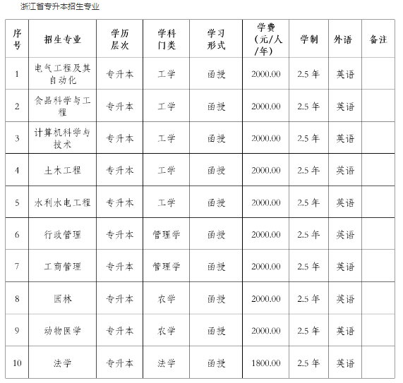 东北农业大学2024年高等学历继续教育招生简章