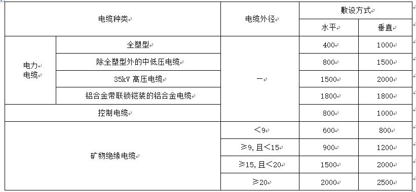 GB 50303-2015 建筑电气工程施工质量验收规范