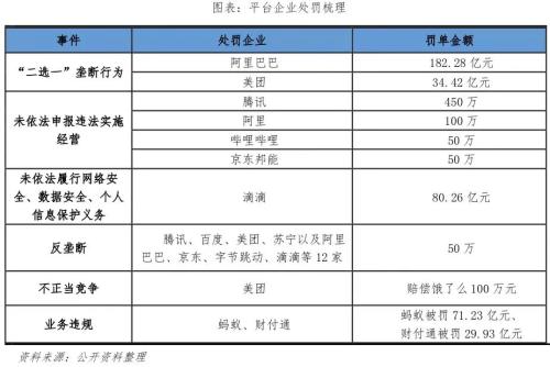 中国平台经济报告2023