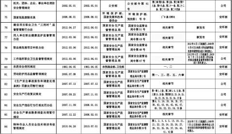 公司适用法律法规清单