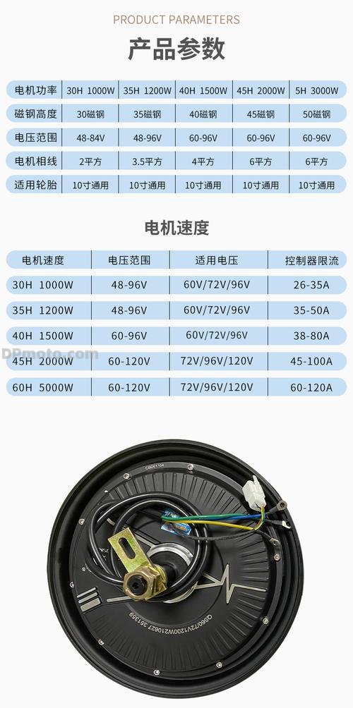 全顺电机如何看多大磁钢？全顺电机如何看多大磁钢尺寸？
