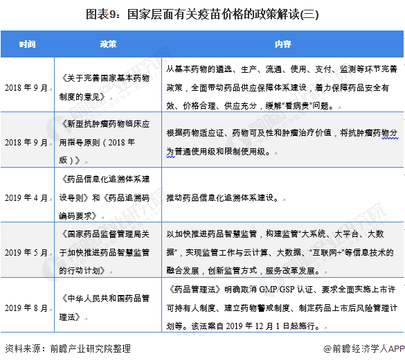 图表9：国家层面有关疫苗价格的政策解读(三)