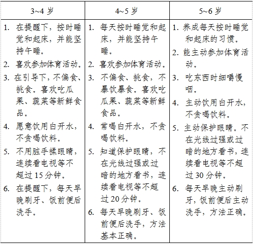 3-6岁儿童学习与发展指南（生活习惯与生活能力篇）