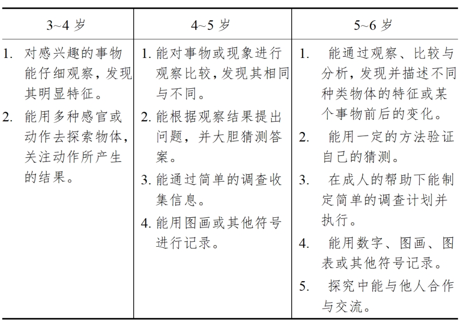 3-6岁儿童学习与发展指南（科学篇）