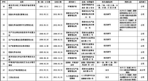 公司适用法律法规清单