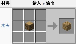 我的世界合成表之木板作用和制作方法介绍