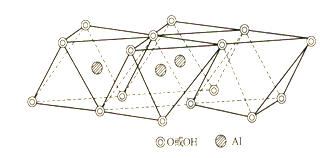 铝氧八面体晶片1