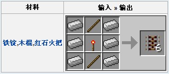我的世界合成表激活铁轨合成方法介绍